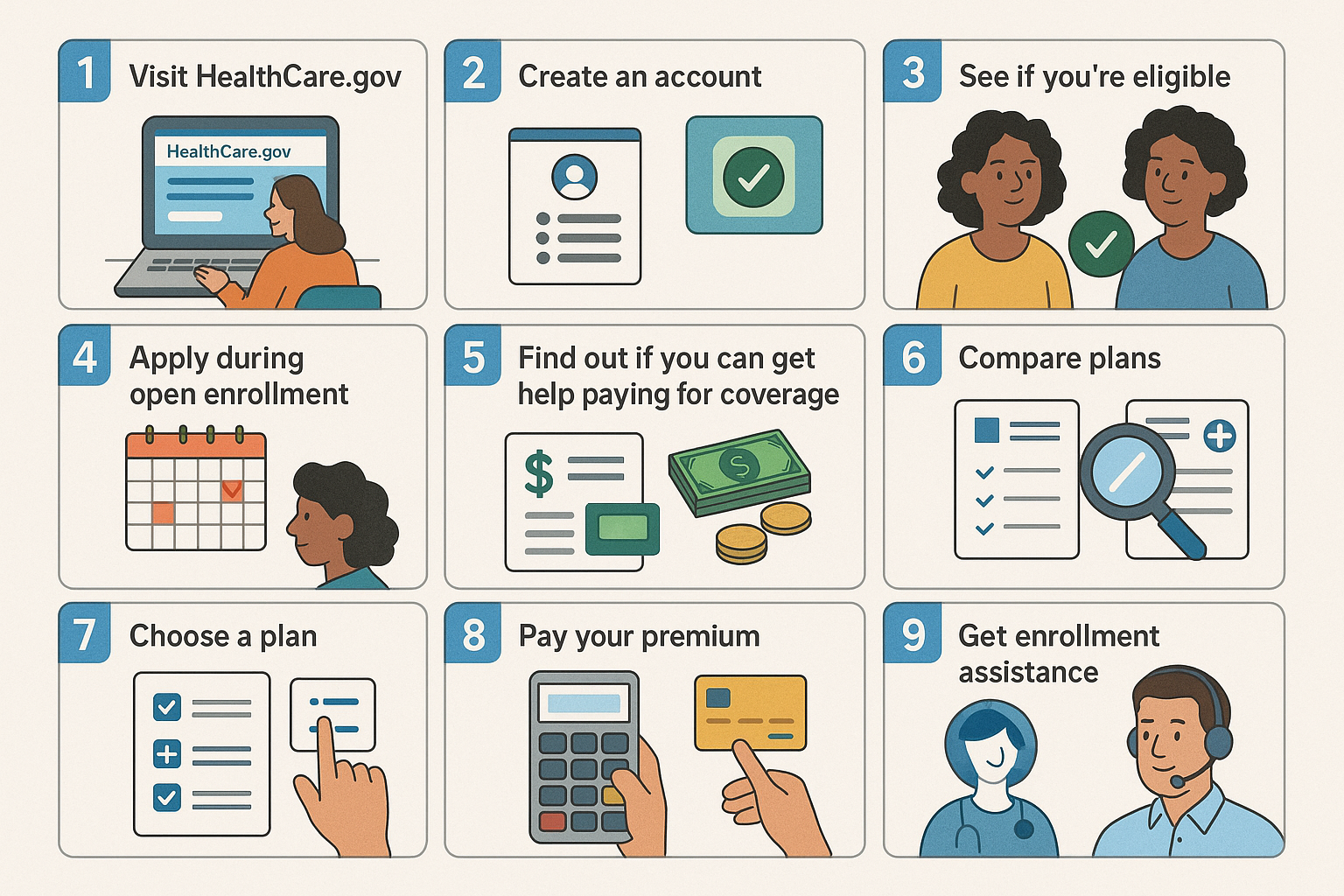 how to get insurance through the ACA Health Insurance Marketplace