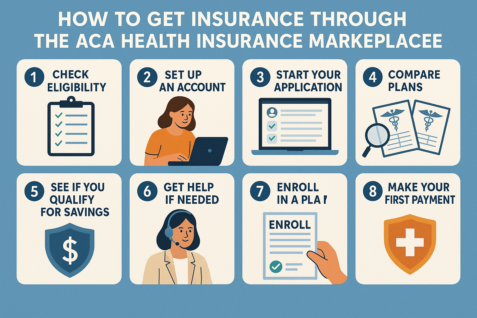 How to Get Insurance Through the ACA Health Insurance Marketplace: 9 Simple Steps to Find Affordable Coverage