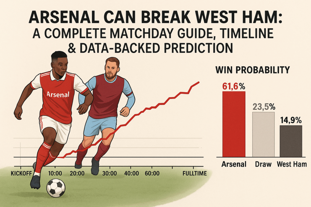 Arsenal Can Break West Ham