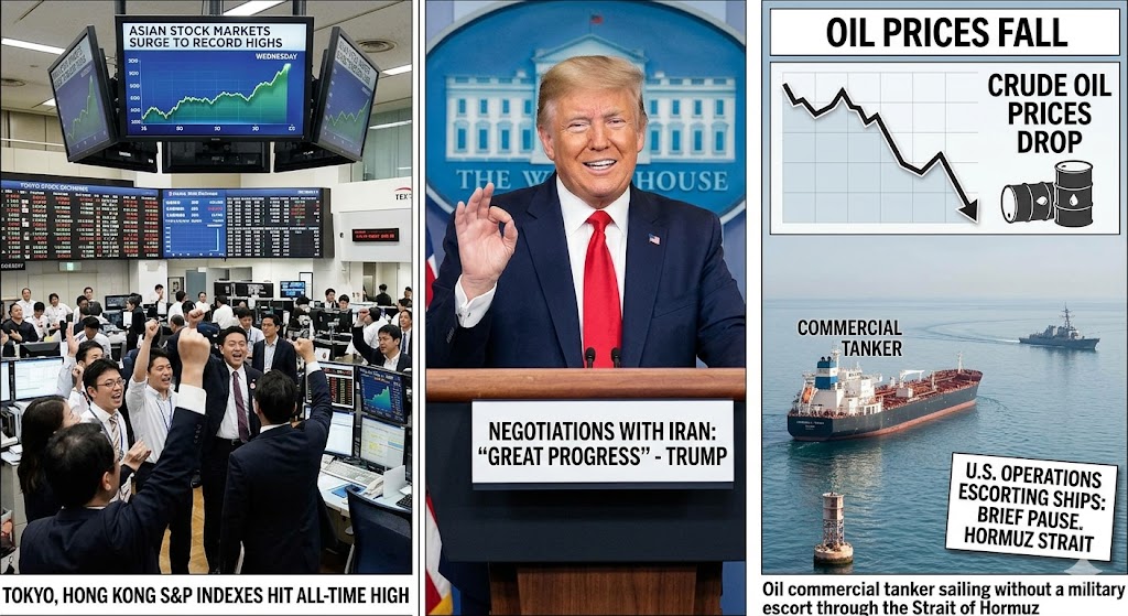 "Great Progress": Trump Hits Pause on Project Freedom — Oil Falls 2.5%, Asian Markets Surge, and a Final Iran Deal Suddenly Looks Real
